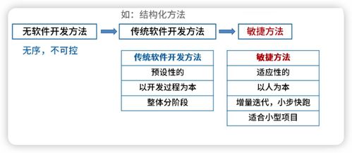 系統(tǒng)架構(gòu)設(shè)計(jì)師 軟件工程 1