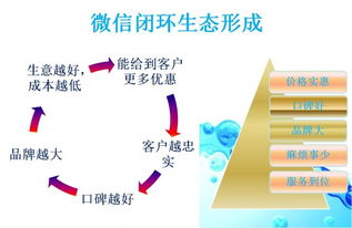 廣州市白云區(qū)小程序開(kāi)發(fā)公司