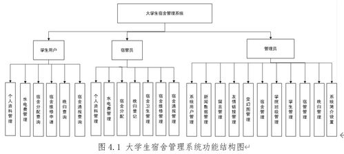 92.基于ssm大學(xué)生宿舍管理系統(tǒng)的設(shè)計與實現(xiàn) 基于 ssm mysql jsp技術(shù) 設(shè)計與實現(xiàn) 可運行源碼 數(shù)據(jù)庫 lw 畢業(yè)設(shè)計管理系統(tǒng)計算機(jī)軟件工程大數(shù)據(jù)專業(yè)