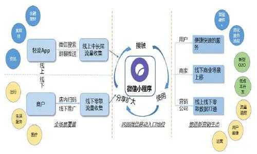 app開發(fā)與小程序開發(fā)哪個更好