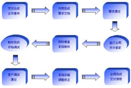 erp生產(chǎn)管理系統(tǒng)軟件 erp系統(tǒng)軟件 生產(chǎn)管理軟件 倉庫管理軟件 進(jìn)銷存軟件 生產(chǎn)管理系統(tǒng)性 記賬財(cái)務(wù)軟件 產(chǎn)購銷財(cái)務(wù)一體化