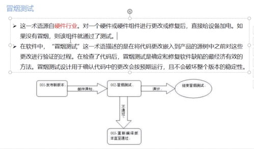 軟件測試分類體系系統(tǒng)學習