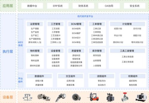 制造企業(yè)實(shí)施mes系統(tǒng)受到的影響因素有哪些