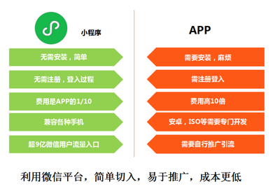 小程序助力涂料市場(chǎng),成行業(yè)發(fā)展高效手段